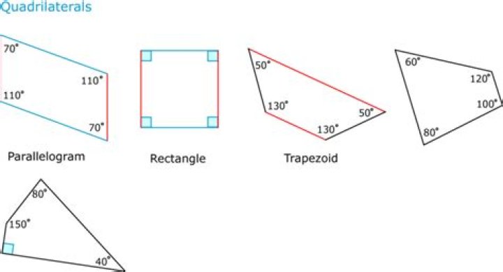 Do all quadrilaterals have 4 right angles?