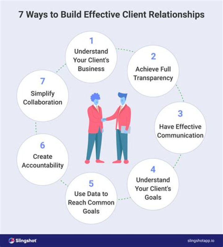 How do you build professional relationships with clients?