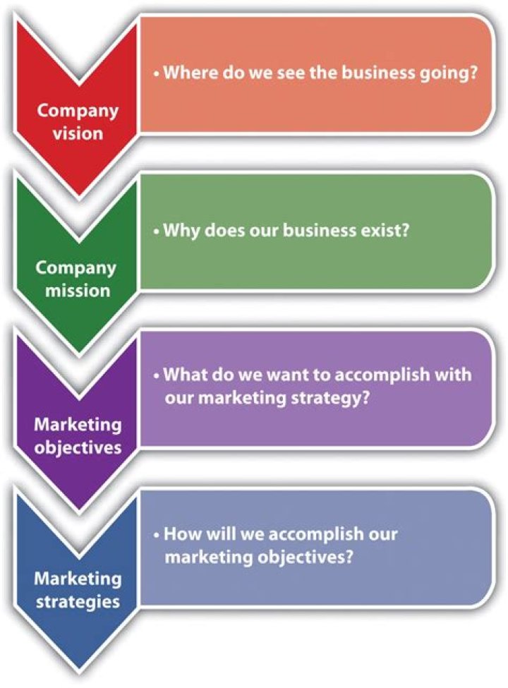 What marketing activities do?